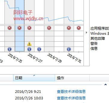 電脑用一段时间就卡，怎么回事？.png