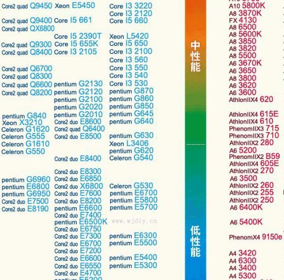 笔记本電脑移动显卡天梯图2020显卡排行图.jpg