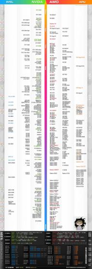 最新cpu性能天梯图,显卡天梯图,笔记本显卡天梯图,手机cpu天梯图.jpg