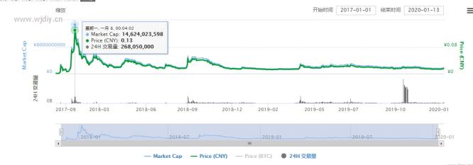 狗狗币最新价格怎么买?狗狗币股票走势图.jpg